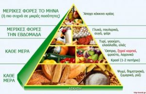 Μεσογειακή διατροφή